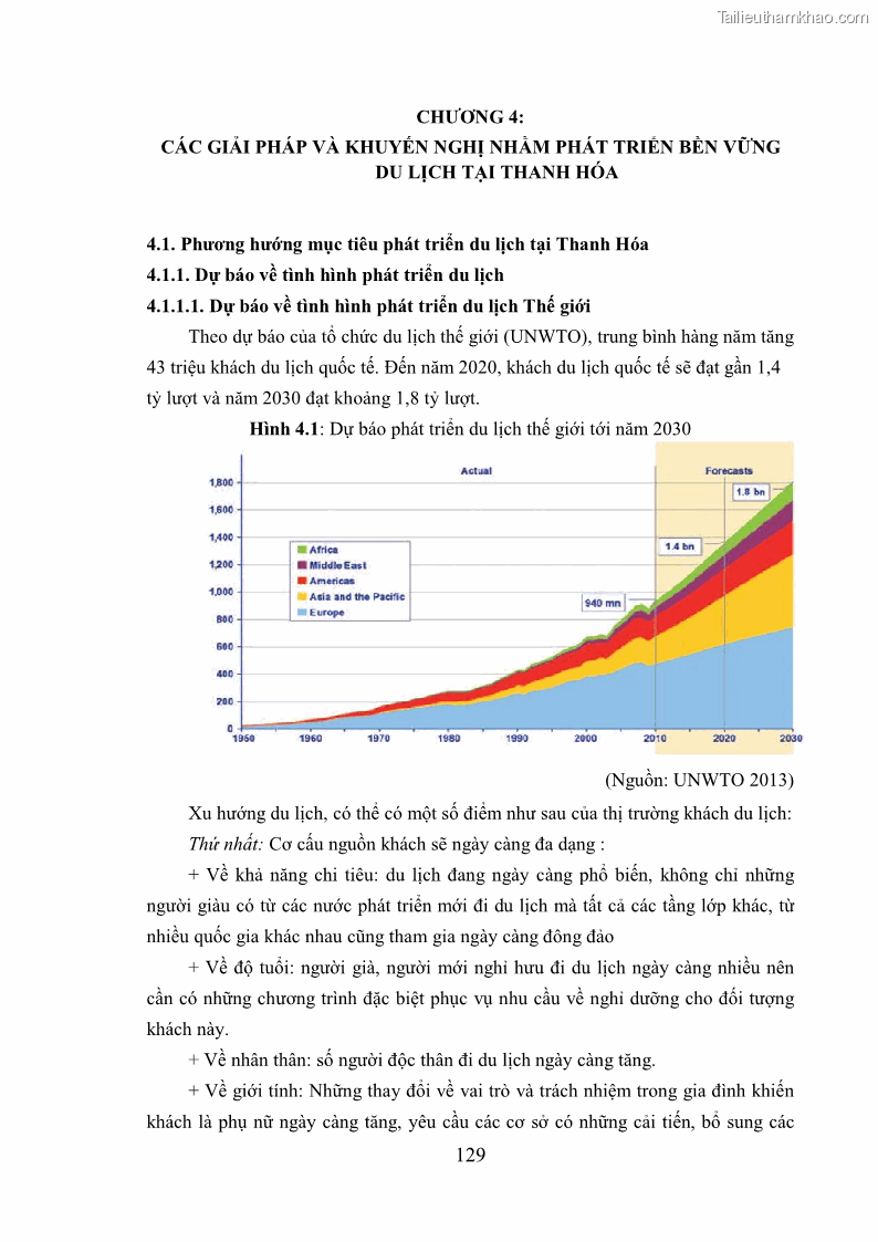 Luận án tiến sĩ kinh tế Phát triển bền vững du lịch tại Thanh Hóa - 12 Trang 139
