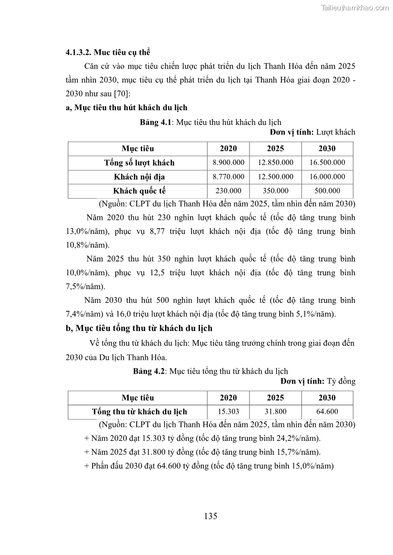 Luận án tiến sĩ kinh tế Phát triển bền vững du lịch tại Thanh Hóa - 13 Trang 145