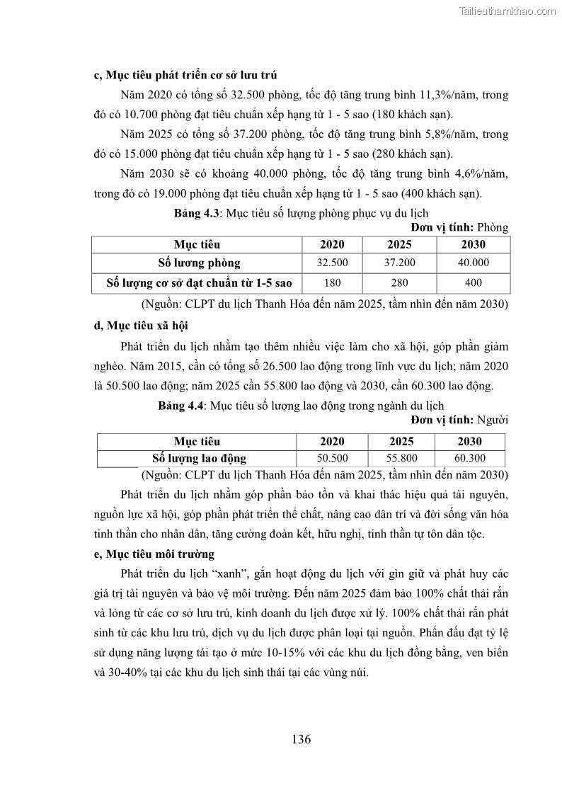 Luận án tiến sĩ kinh tế Phát triển bền vững du lịch tại Thanh Hóa - 13 Trang 146