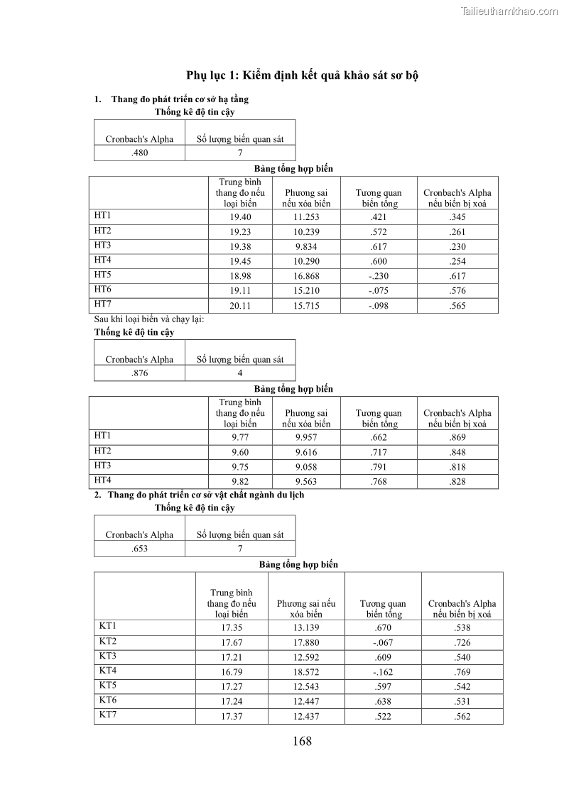 Luận án tiến sĩ kinh tế Phát triển bền vững du lịch tại Thanh Hóa - 15 Trang 178