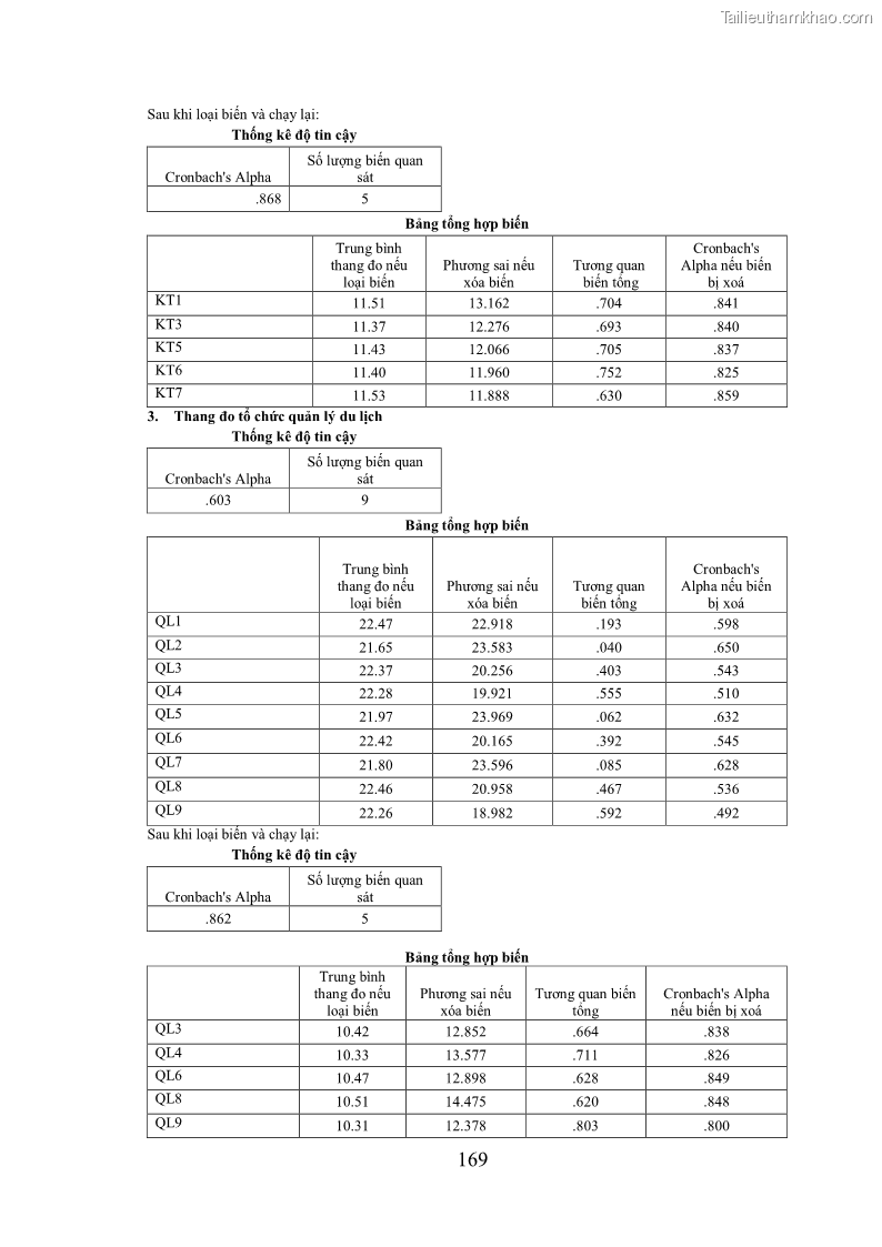 Luận án tiến sĩ kinh tế Phát triển bền vững du lịch tại Thanh Hóa - 15 Trang 179