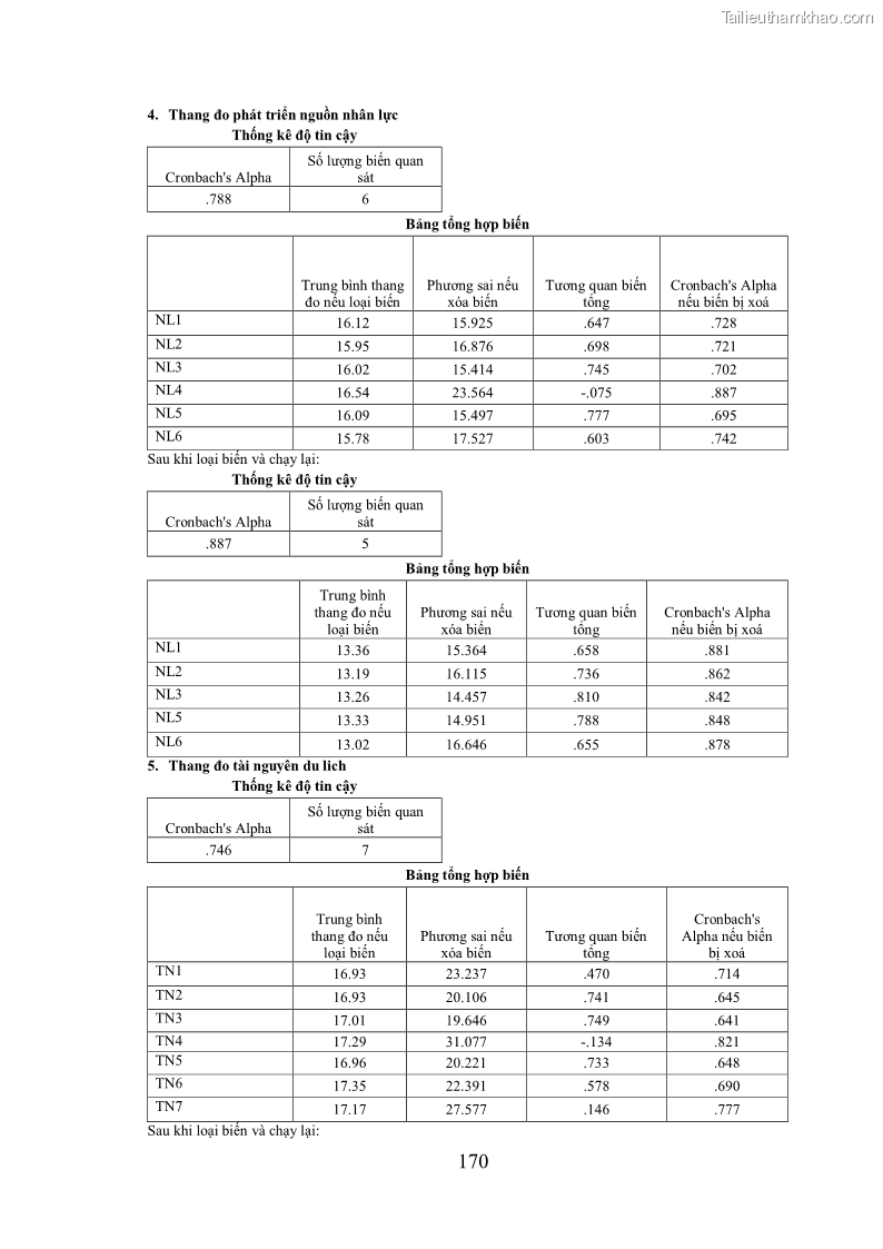 Luận án tiến sĩ kinh tế Phát triển bền vững du lịch tại Thanh Hóa - 15 Trang 180