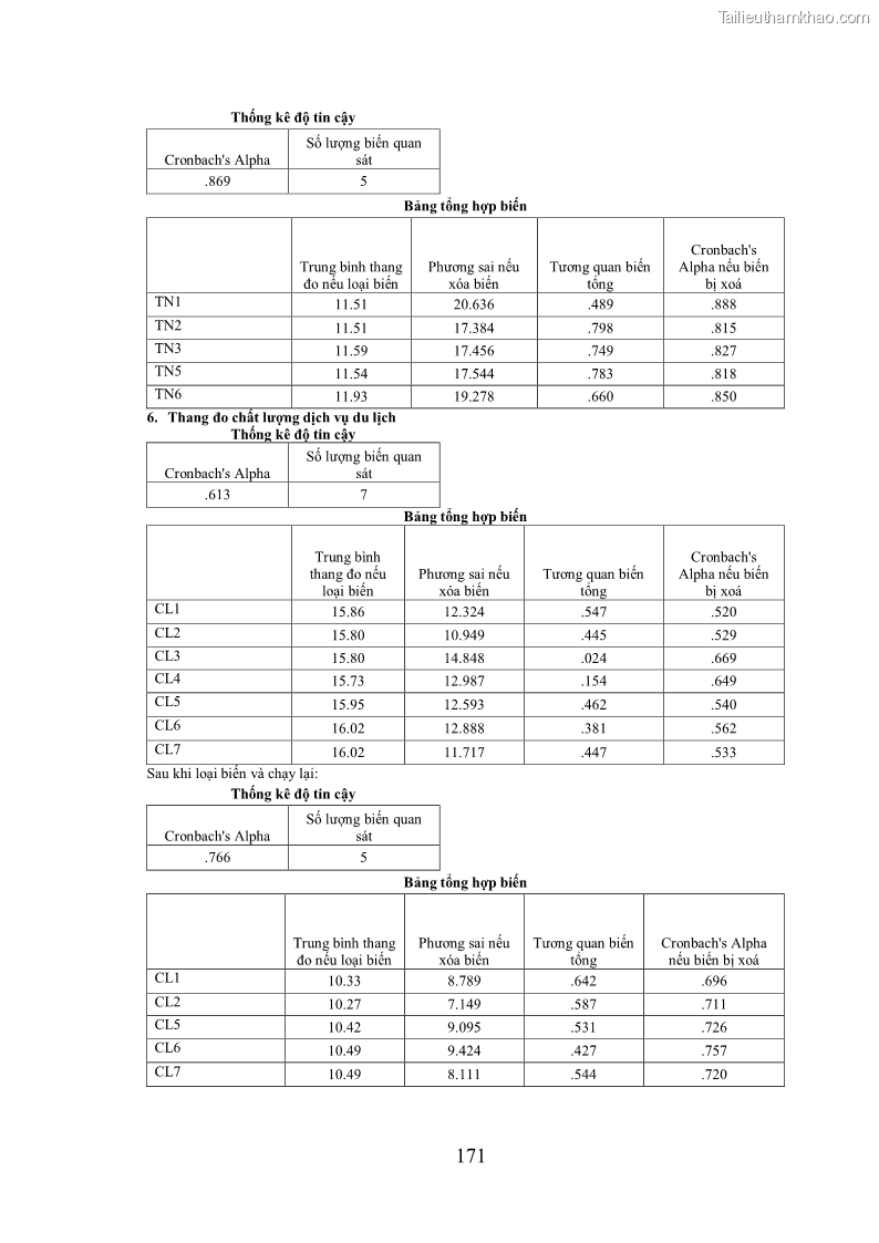Luận án tiến sĩ kinh tế Phát triển bền vững du lịch tại Thanh Hóa - 16 Trang 181