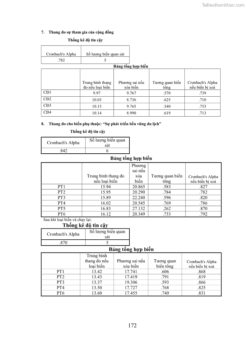 Luận án tiến sĩ kinh tế Phát triển bền vững du lịch tại Thanh Hóa - 16 Trang 182