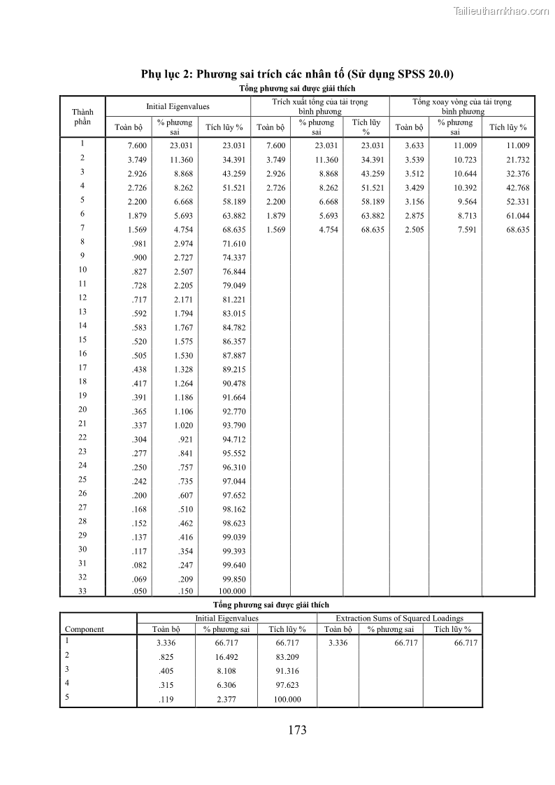 Luận án tiến sĩ kinh tế Phát triển bền vững du lịch tại Thanh Hóa - 16 Trang 183