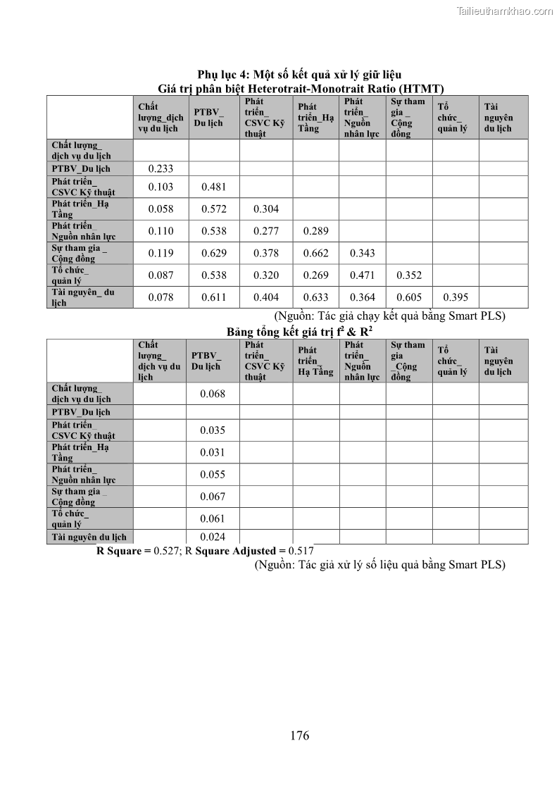 Luận án tiến sĩ kinh tế Phát triển bền vững du lịch tại Thanh Hóa - 16 Trang 186