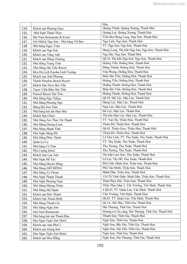 Luận án tiến sĩ kinh tế Phát triển bền vững du lịch tại Thanh Hóa - 17 Trang 202