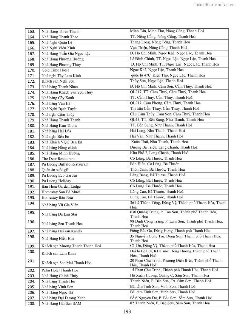 Luận án tiến sĩ kinh tế Phát triển bền vững du lịch tại Thanh Hóa - 17 Trang 203