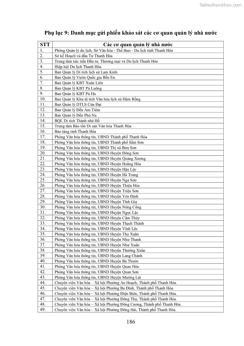 Luận án tiến sĩ kinh tế Phát triển bền vững du lịch tại Thanh Hóa - 17 Trang 196
