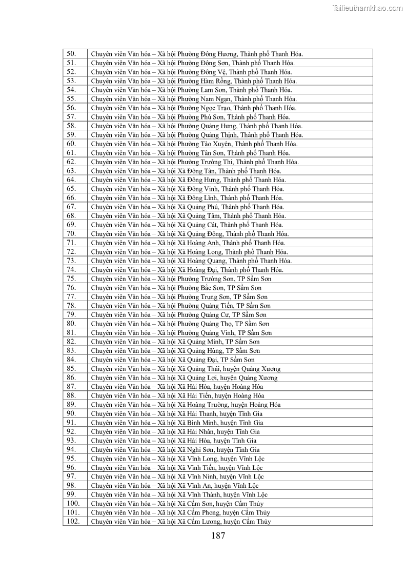 Luận án tiến sĩ kinh tế Phát triển bền vững du lịch tại Thanh Hóa - 17 Trang 197