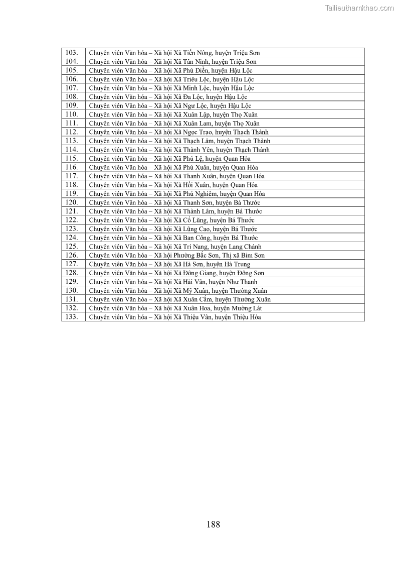 Luận án tiến sĩ kinh tế Phát triển bền vững du lịch tại Thanh Hóa - 17 Trang 198