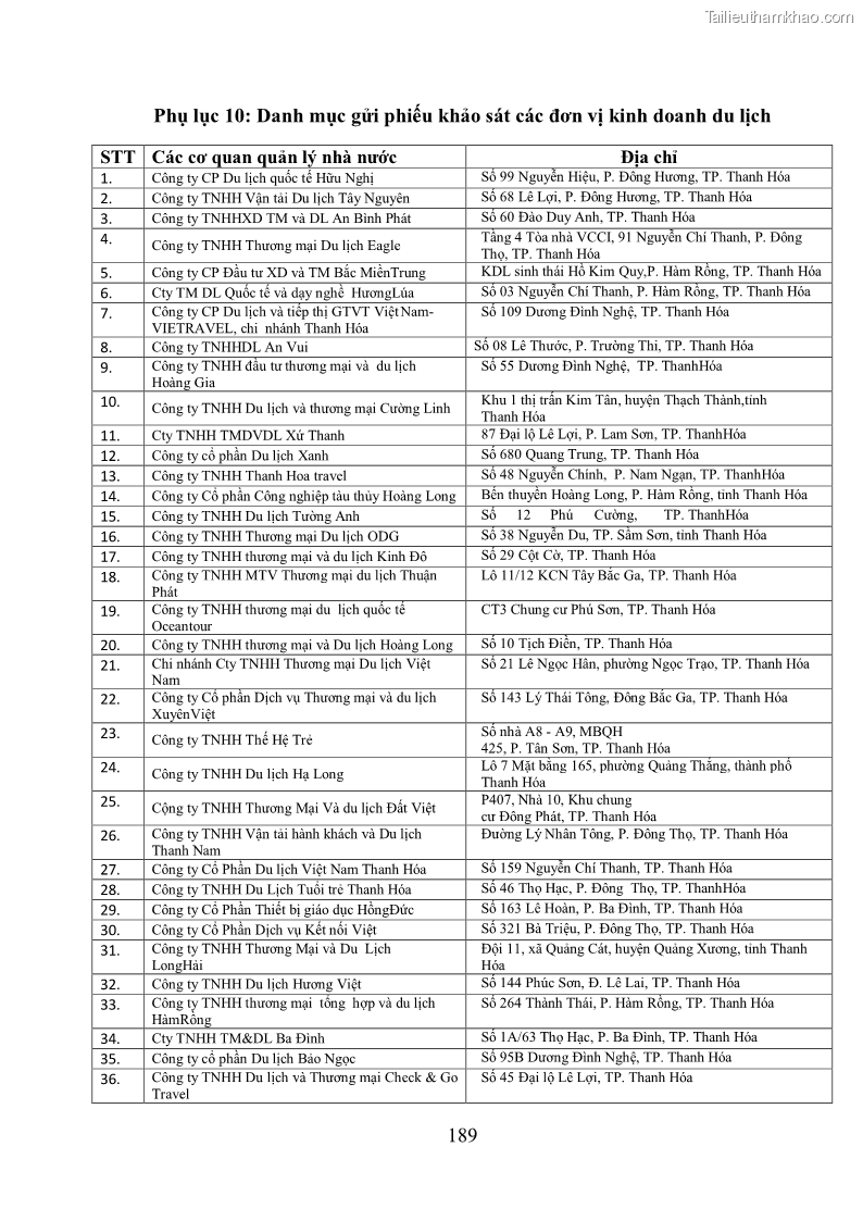 Luận án tiến sĩ kinh tế Phát triển bền vững du lịch tại Thanh Hóa - 17 Trang 199