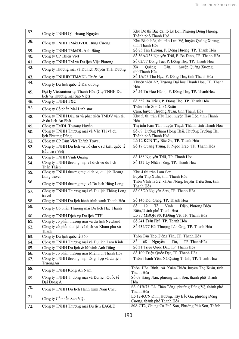 Luận án tiến sĩ kinh tế Phát triển bền vững du lịch tại Thanh Hóa - 17 Trang 200