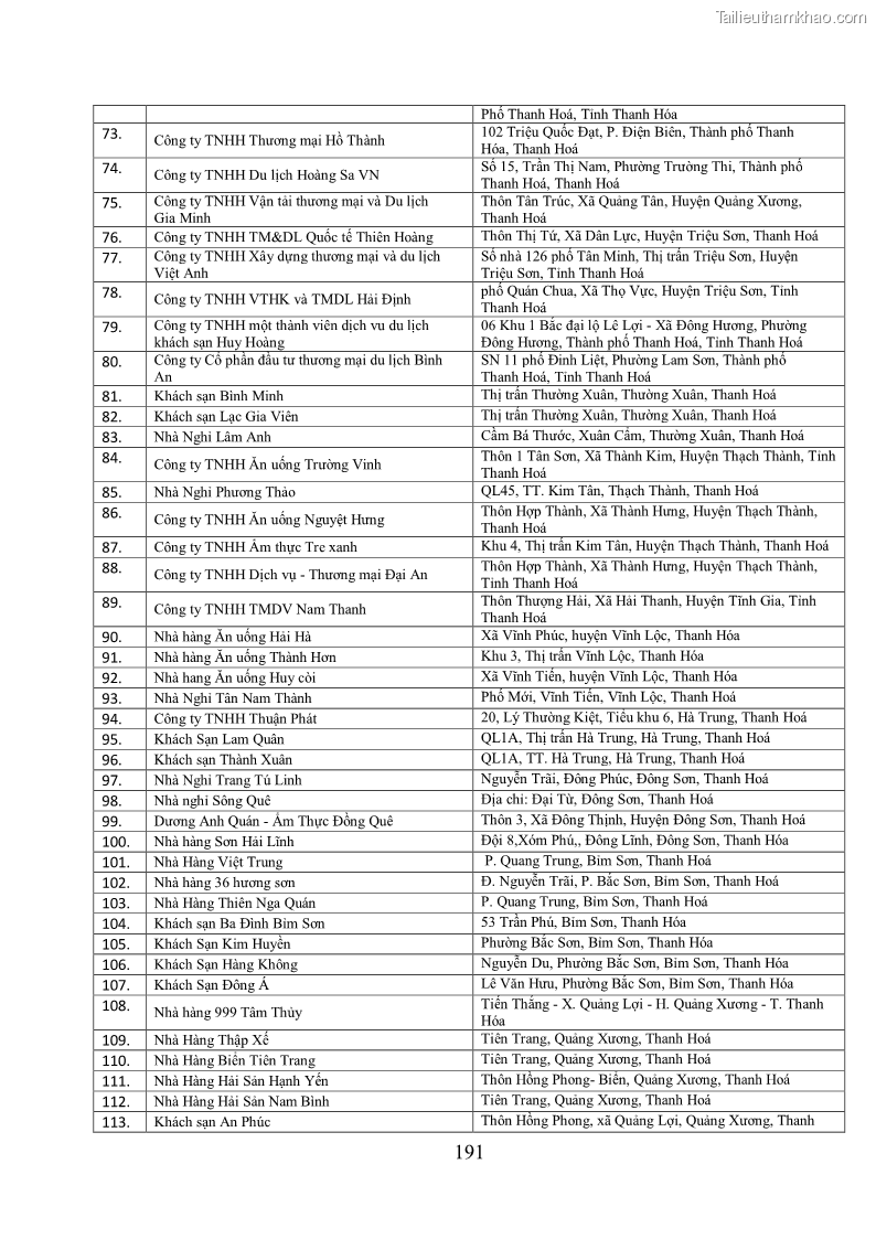 Luận án tiến sĩ kinh tế Phát triển bền vững du lịch tại Thanh Hóa - 17 Trang 201