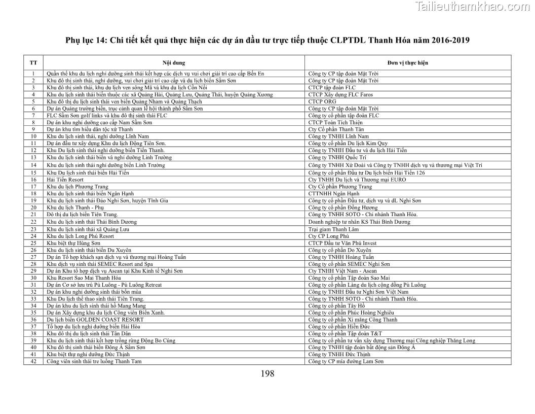 Luận án tiến sĩ kinh tế Phát triển bền vững du lịch tại Thanh Hóa - 18 Trang 208