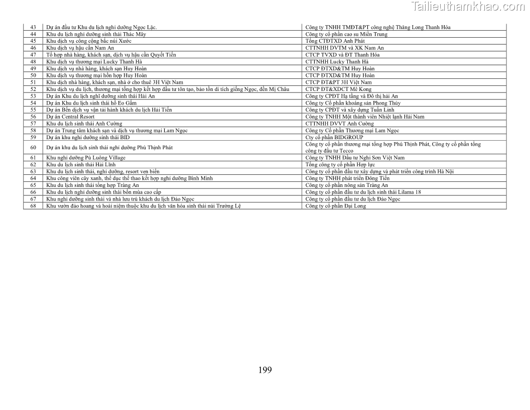 Luận án tiến sĩ kinh tế Phát triển bền vững du lịch tại Thanh Hóa - 18 Trang 209