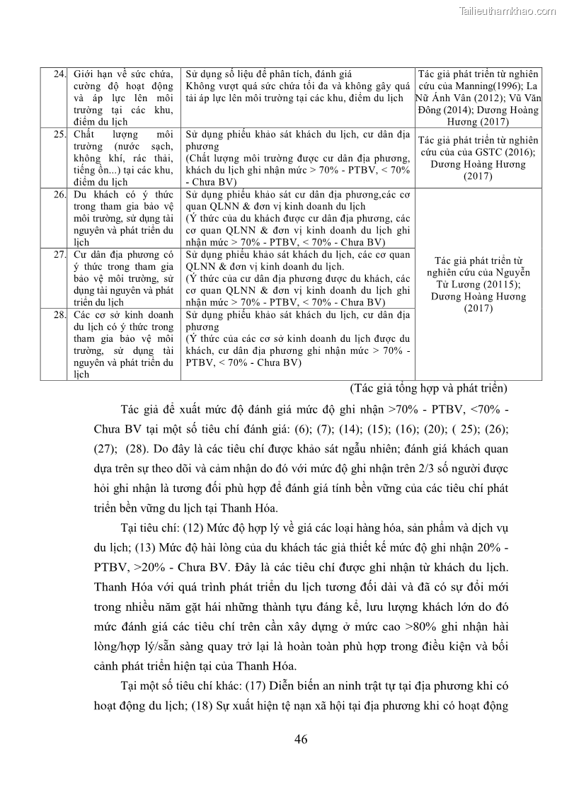 Luận án tiến sĩ kinh tế Phát triển bền vững du lịch tại Thanh Hóa - 5 Trang 56