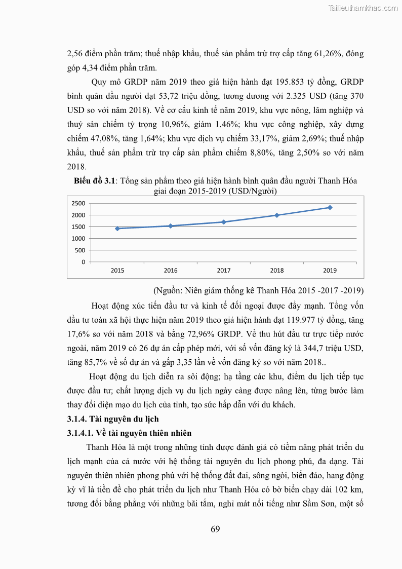 Luận án tiến sĩ kinh tế Phát triển bền vững du lịch tại Thanh Hóa - 7 Trang 79