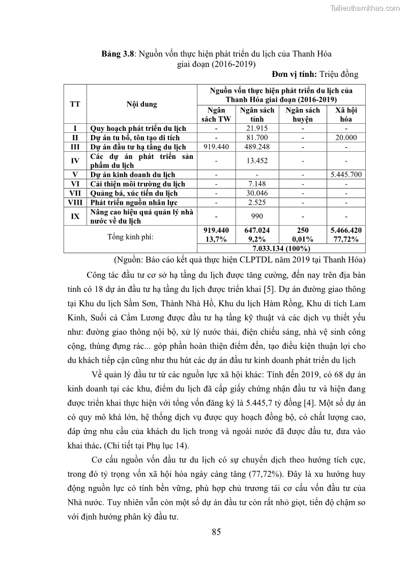 Luận án tiến sĩ kinh tế Phát triển bền vững du lịch tại Thanh Hóa - 8 Trang 95