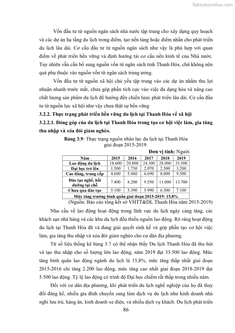 Luận án tiến sĩ kinh tế Phát triển bền vững du lịch tại Thanh Hóa - 8 Trang 96