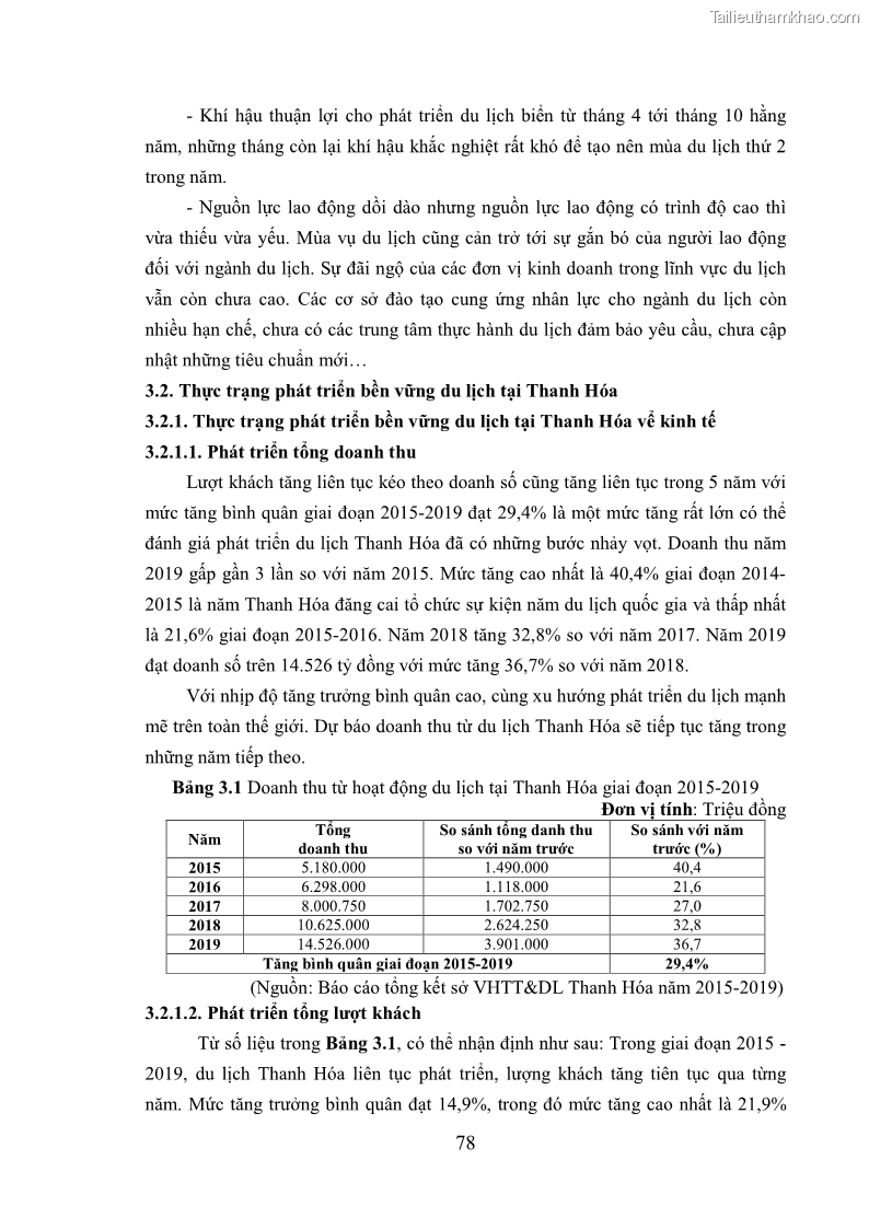 Luận án tiến sĩ kinh tế Phát triển bền vững du lịch tại Thanh Hóa - 8 Trang 88