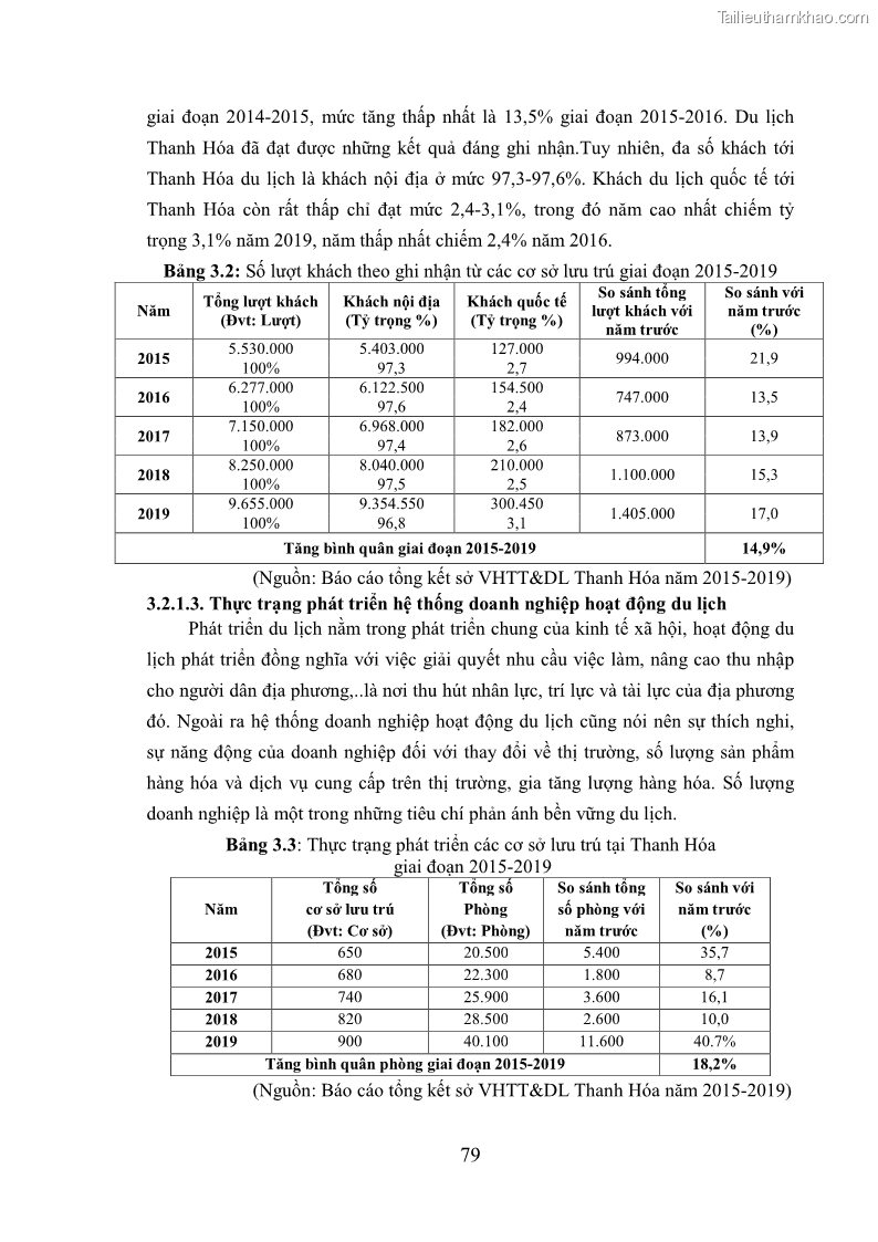 Luận án tiến sĩ kinh tế Phát triển bền vững du lịch tại Thanh Hóa - 8 Trang 89