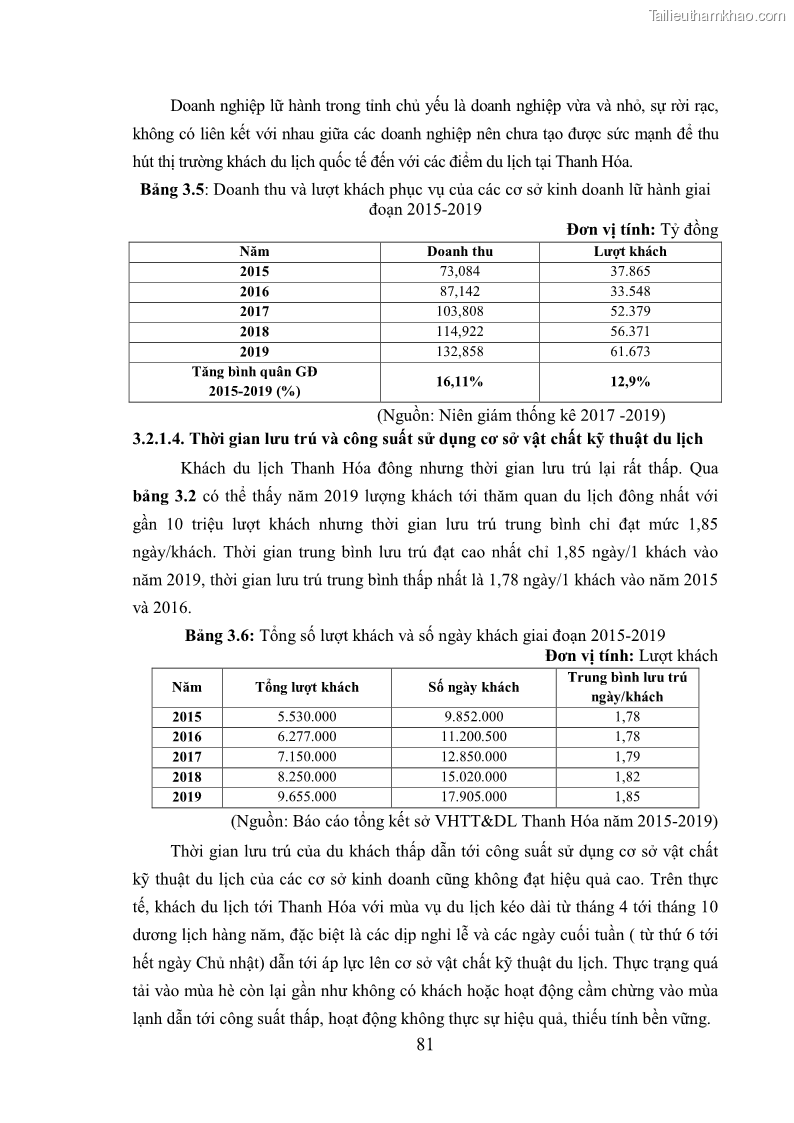 Luận án tiến sĩ kinh tế Phát triển bền vững du lịch tại Thanh Hóa - 8 Trang 91
