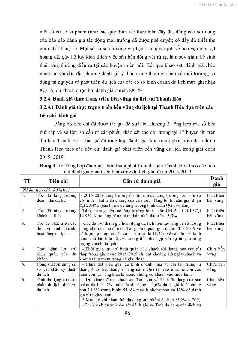 Luận án tiến sĩ kinh tế Phát triển bền vững du lịch tại Thanh Hóa - 9 Trang 106