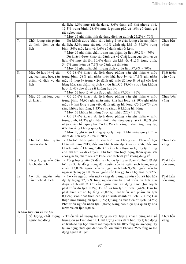 Luận án tiến sĩ kinh tế Phát triển bền vững du lịch tại Thanh Hóa - 9 Trang 107