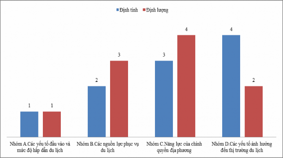 Hình 4 6 Giá trị liên hệ lý thuyết 4 nhóm yếu tố chính đánh giá năng lực 1