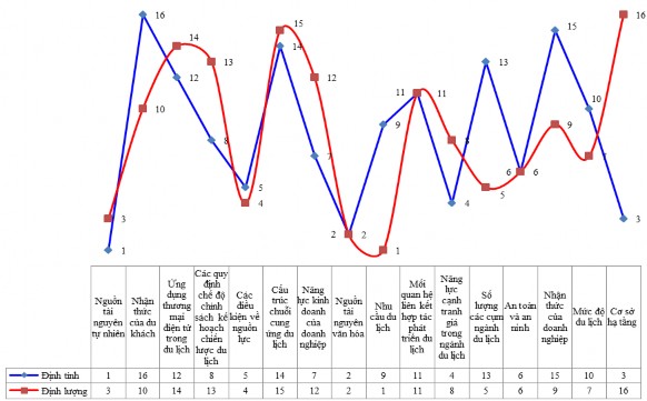 Hình 4 7 Giá trị liên hệ lý thuyết 16 yếu tố thành phần đánh giá năng lực 2