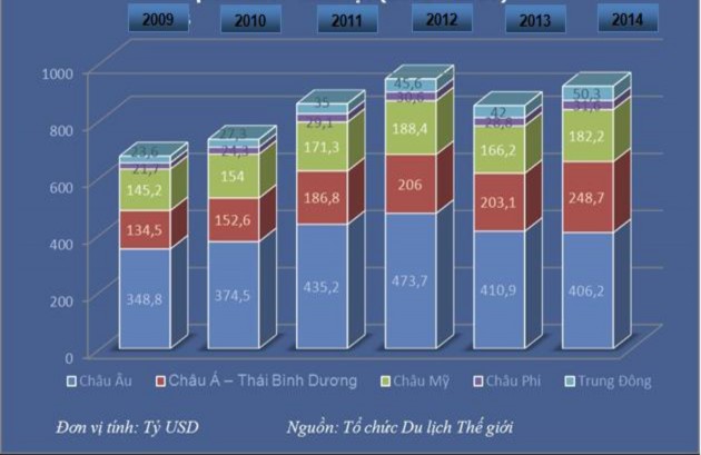 Phụ lục 30 Khách quốc tế đến Việt Nam so với toàn khu vực Đông Nam Á 3