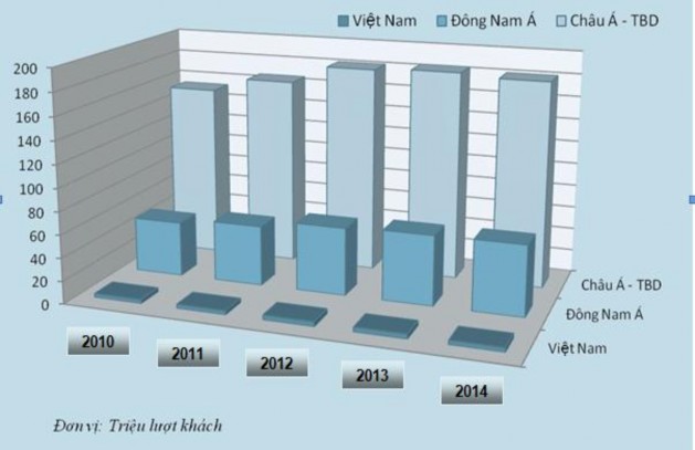 Toàn khu vực Đông Nam Á Đông Á và khu vực Châu Á Thái Bình Dương 2010 2014 4
