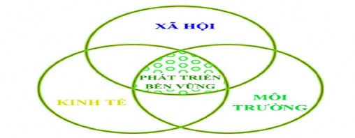 Hình 2 1 Mô hình phát triển bền vững b Khái niệm về phát triển bền vững du 1