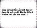 Đảng bộ tỉnh Đắk Lắk lãnh đạo xây dựng đội ngũ cán bộ dân tộc thiểu số từ năm 2005 đến năm 2015