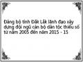 Đảng bộ tỉnh Đắk Lắk lãnh đạo xây dựng đội ngũ cán bộ dân tộc thiểu số từ năm 2005 đến năm 2015 - 15