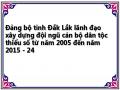 Đảng bộ tỉnh Đắk Lắk lãnh đạo xây dựng đội ngũ cán bộ dân tộc thiểu số từ năm 2005 đến năm 2015 - 24