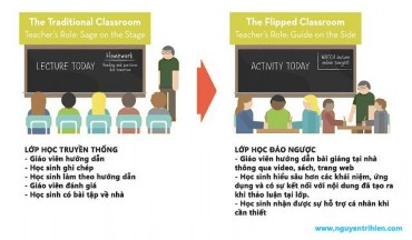 Hình 4 1 Mô hình lớp học truyền thống và lớp học đảo ngược Nguồn 1