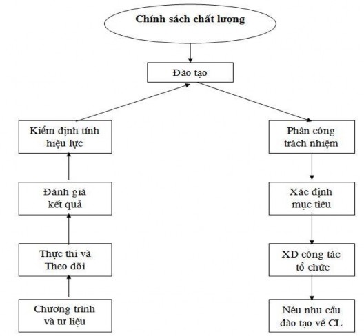 Hình 1 2 Chính sách chất lượng Nguồn Quản trị chất lượng Phan Thăng 2008 1