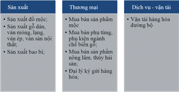 Hình 2 1 Ngành nghề kinh doanh chính tại TTF Hình 2 2 Sơ đồ cơ cấu tổ chức 2