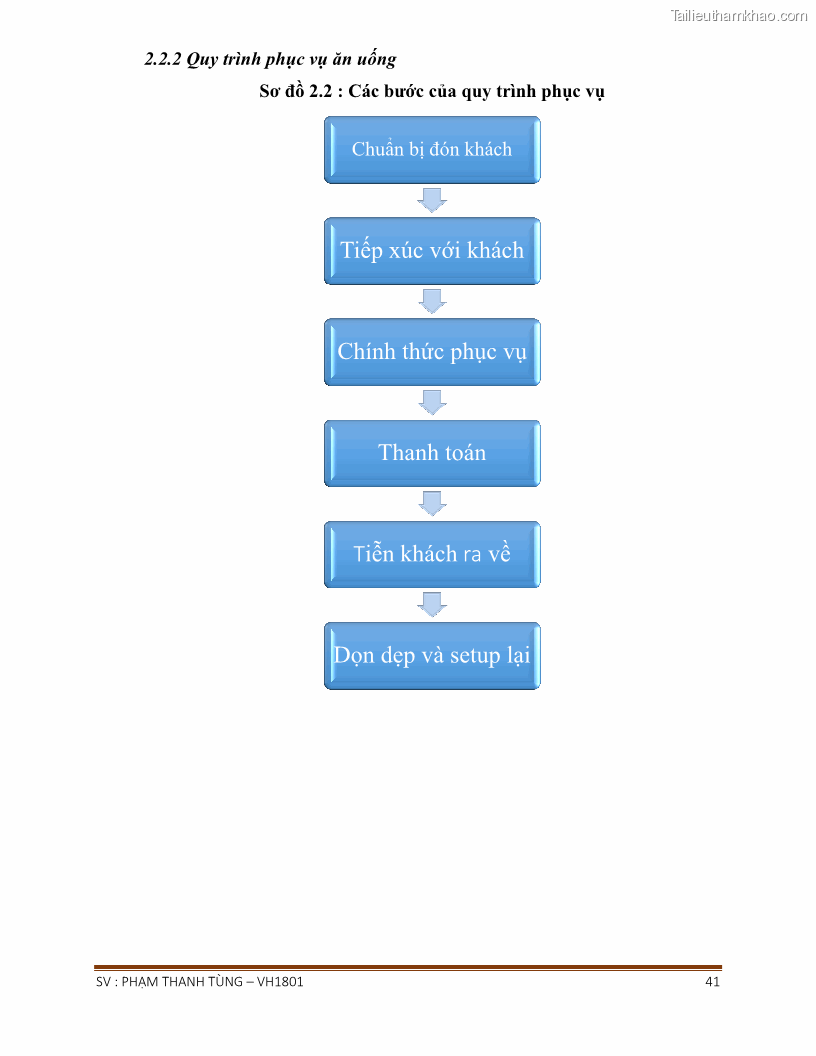 Khóa luận tốt nghiệp văn hóa du lịch Tìm hiểu chất lượng dịch vụ ở nhà hàng Tong Hua, Hải Phòng - 4 Trang 41