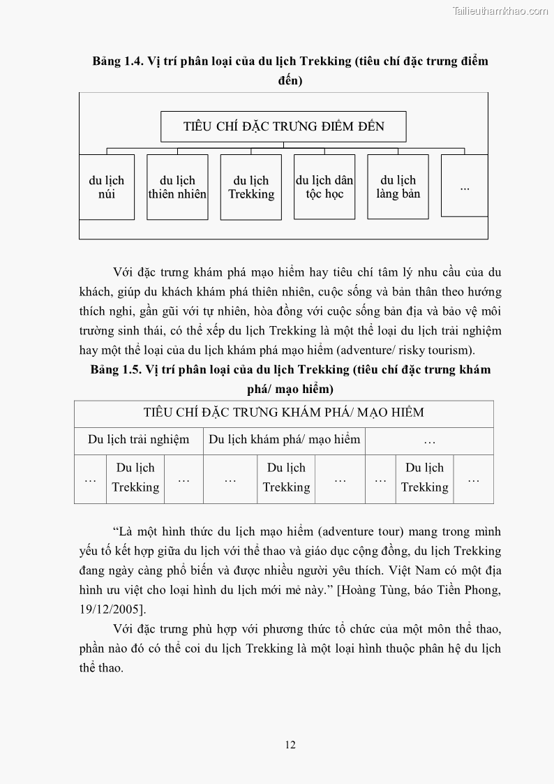 Khóa luận tốt nghiệp văn hóa du lịch Tìm hiểu khả năng khai thác và phát triển một số tuyến du lịch phục vụ du lịch Trekking tại Sa Pa - 2 Trang 22