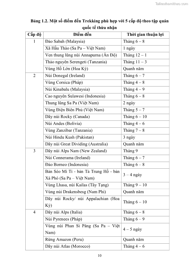 Khóa luận tốt nghiệp văn hóa du lịch Tìm hiểu khả năng khai thác và phát triển một số tuyến du lịch phục vụ du lịch Trekking tại Sa Pa - 2 Trang 20