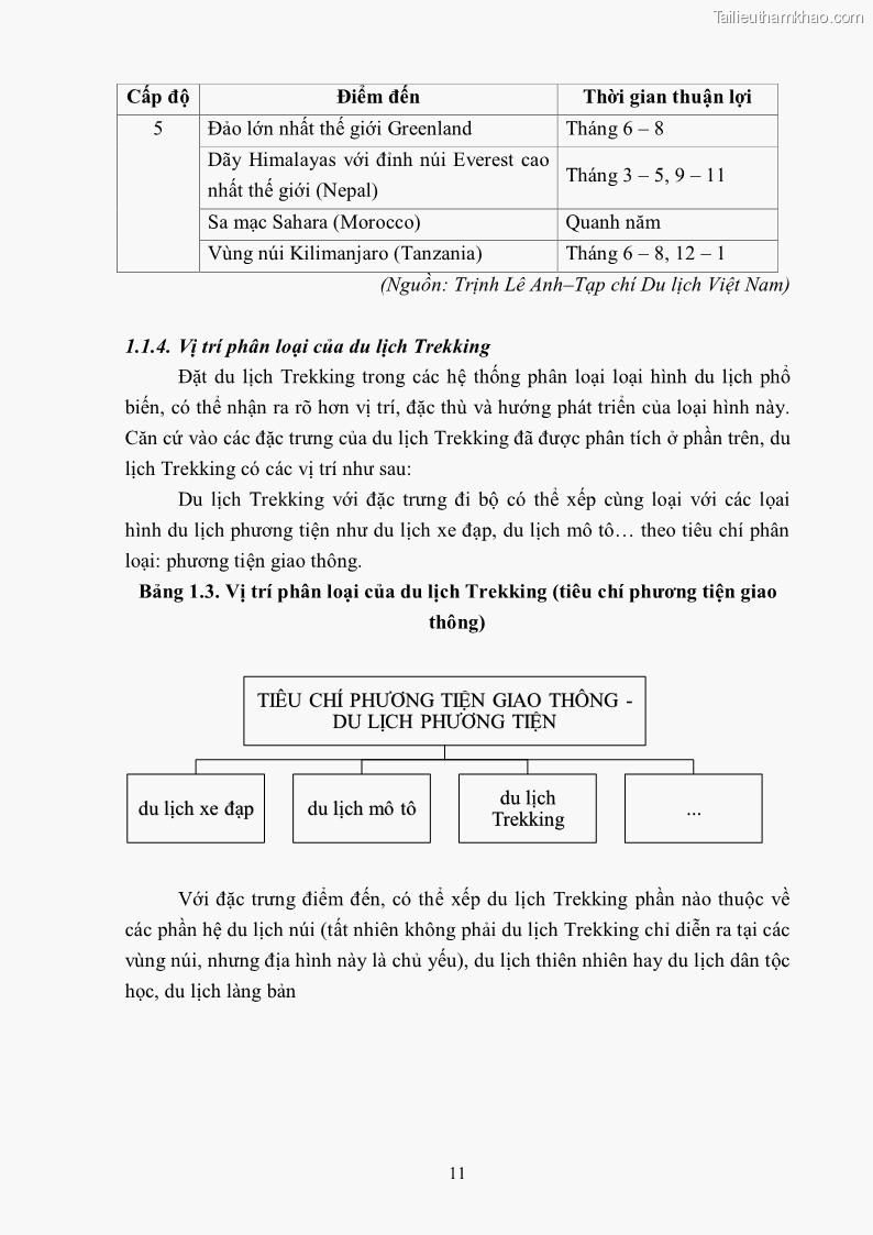 Khóa luận tốt nghiệp văn hóa du lịch Tìm hiểu khả năng khai thác và phát triển một số tuyến du lịch phục vụ du lịch Trekking tại Sa Pa - 2 Trang 21