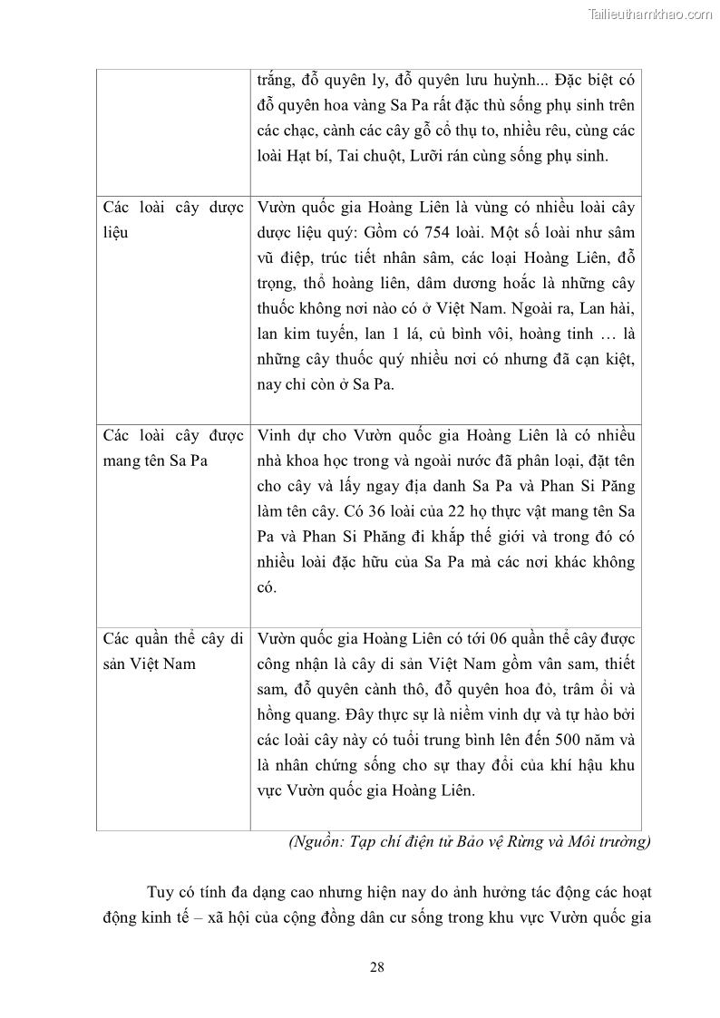 Khóa luận tốt nghiệp văn hóa du lịch Tìm hiểu khả năng khai thác và phát triển một số tuyến du lịch phục vụ du lịch Trekking tại Sa Pa - 4 Trang 38