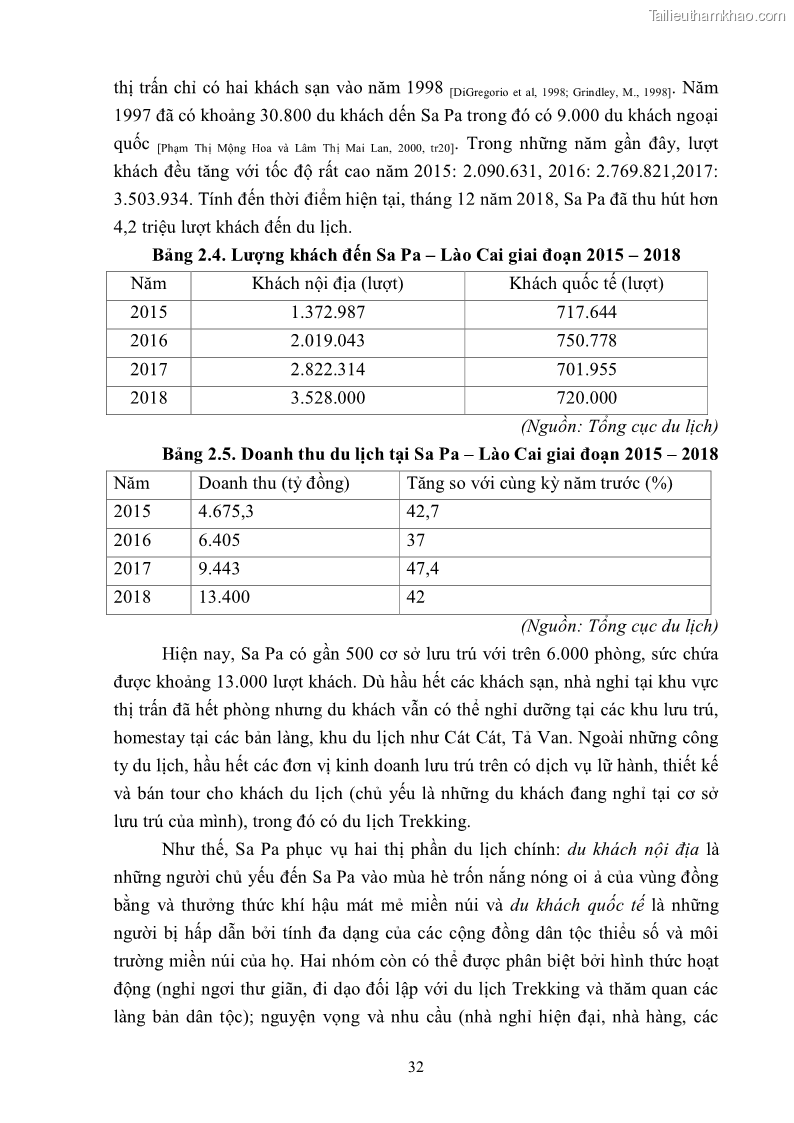Khóa luận tốt nghiệp văn hóa du lịch Tìm hiểu khả năng khai thác và phát triển một số tuyến du lịch phục vụ du lịch Trekking tại Sa Pa - 4 Trang 42