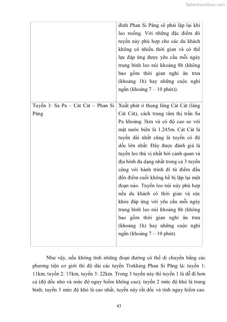 Khóa luận tốt nghiệp văn hóa du lịch Tìm hiểu khả năng khai thác và phát triển một số tuyến du lịch phục vụ du lịch Trekking tại Sa Pa - 5 Trang 53