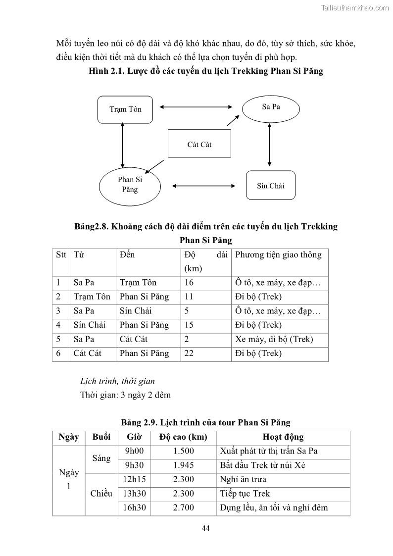Khóa luận tốt nghiệp văn hóa du lịch Tìm hiểu khả năng khai thác và phát triển một số tuyến du lịch phục vụ du lịch Trekking tại Sa Pa - 5 Trang 54