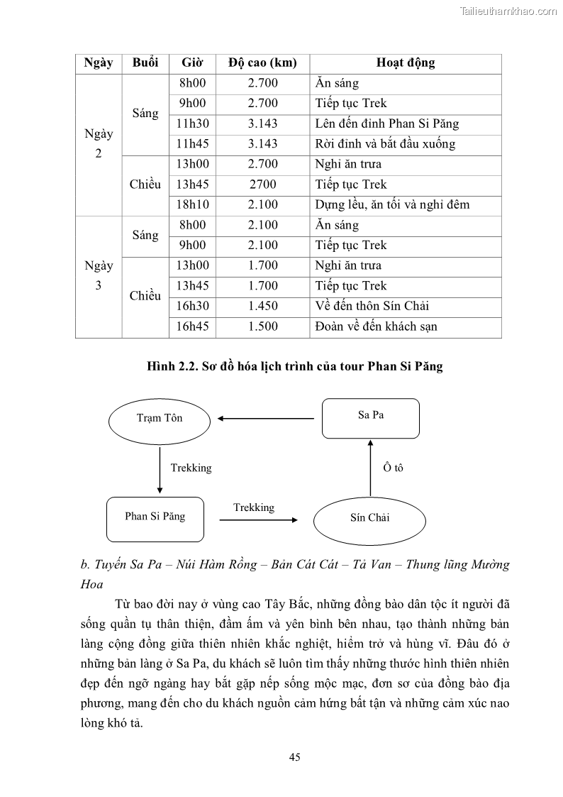 Khóa luận tốt nghiệp văn hóa du lịch Tìm hiểu khả năng khai thác và phát triển một số tuyến du lịch phục vụ du lịch Trekking tại Sa Pa - 5 Trang 55