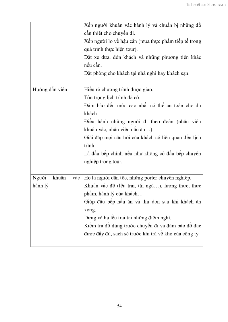 Khóa luận tốt nghiệp văn hóa du lịch Tìm hiểu khả năng khai thác và phát triển một số tuyến du lịch phục vụ du lịch Trekking tại Sa Pa - 6 Trang 64